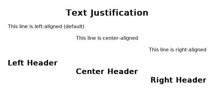 Text Justification